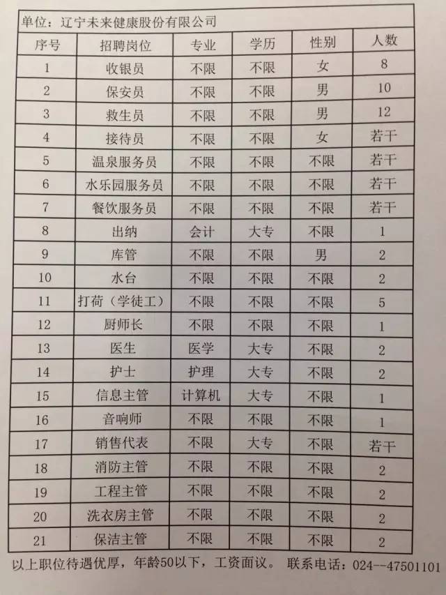 铁力市人民政府办公室最新招聘信息概览