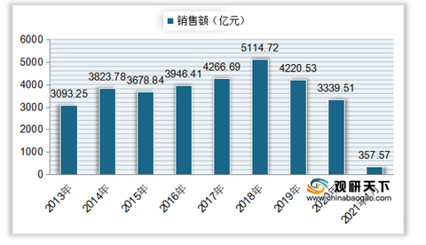 咨询 第26页