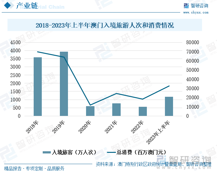 咨询 第58页