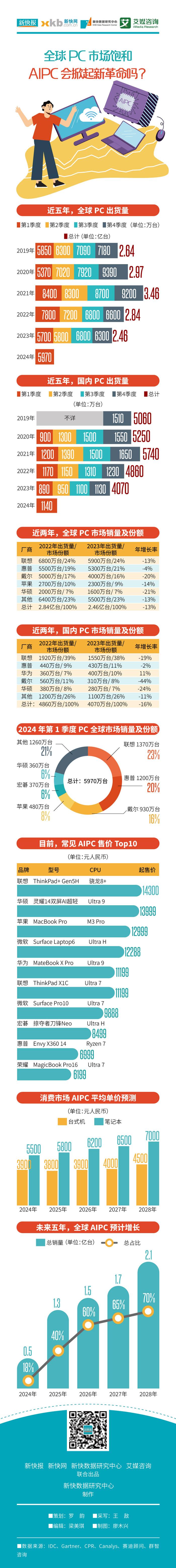 咨询 第80页