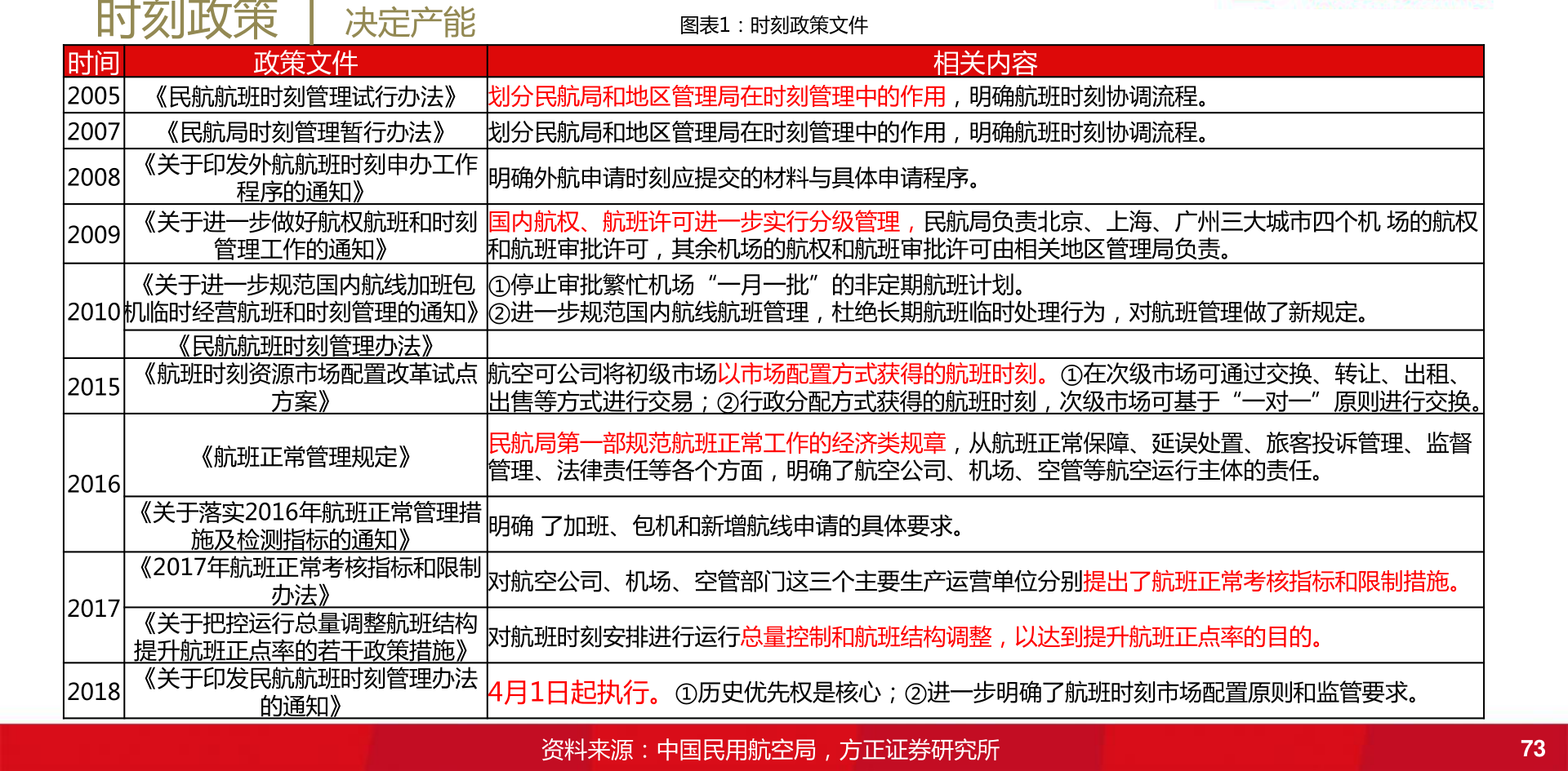 咨询 第39页