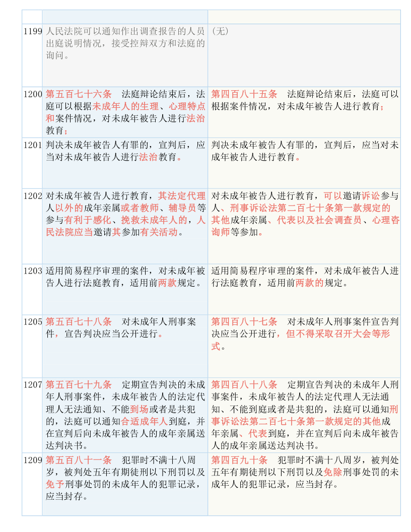 百科 第44页