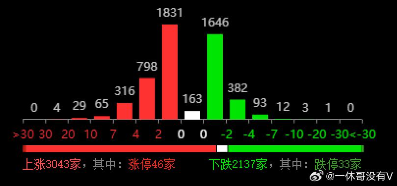 咨询 第43页