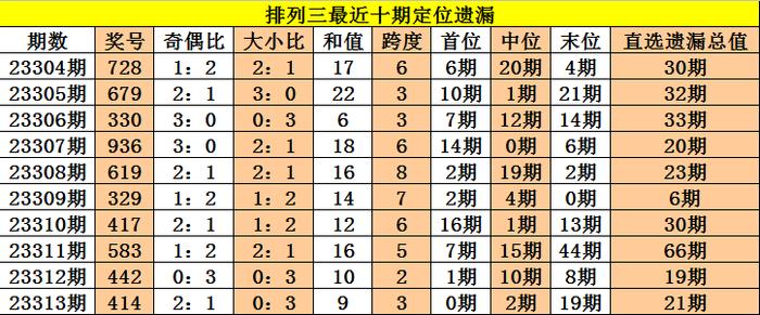 新澳门三中三必中一组的时代解答与解释落实