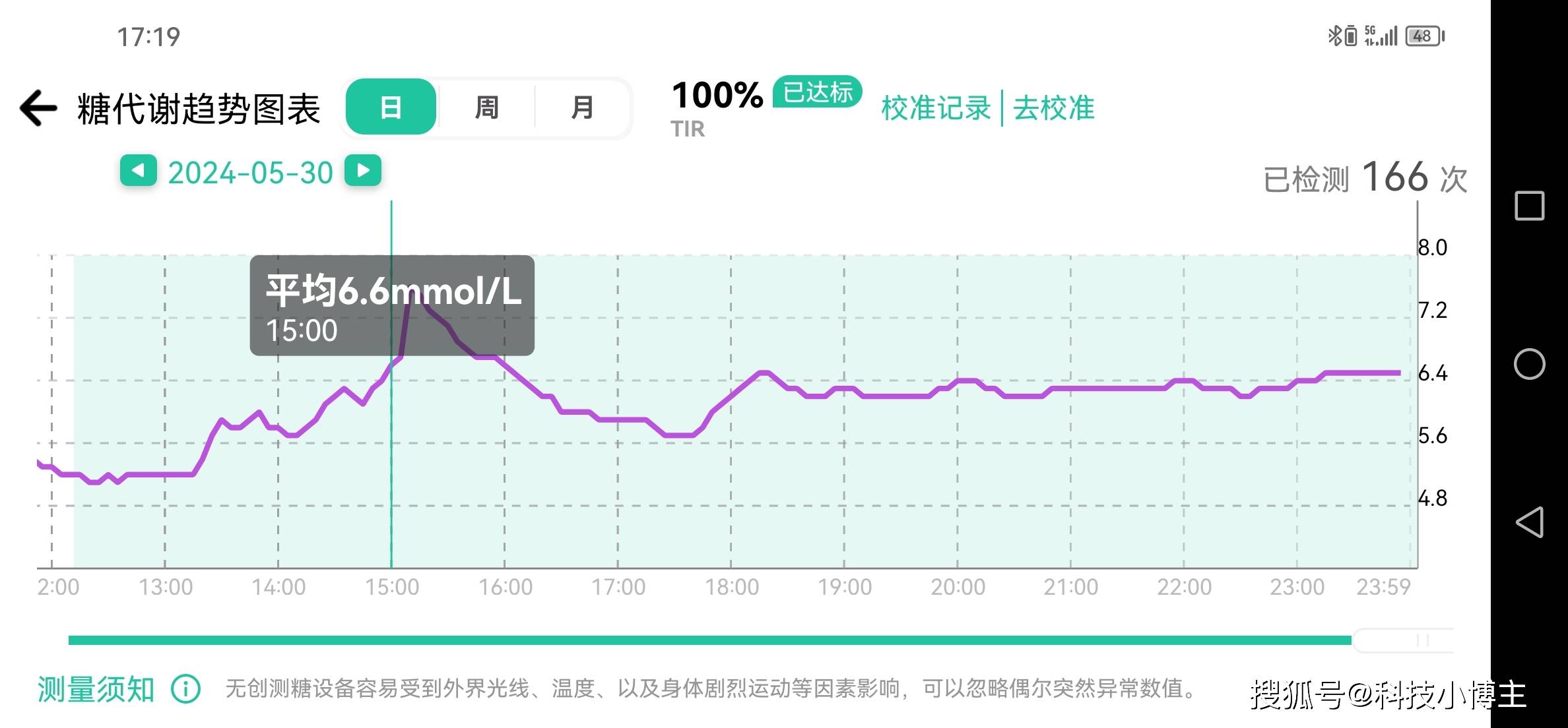 百科 第19页