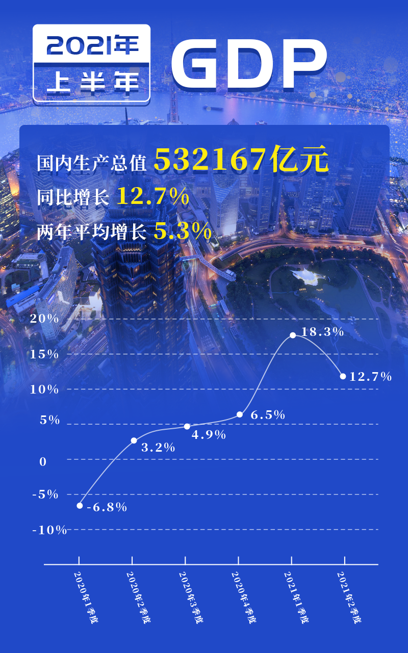 咨询 第7页