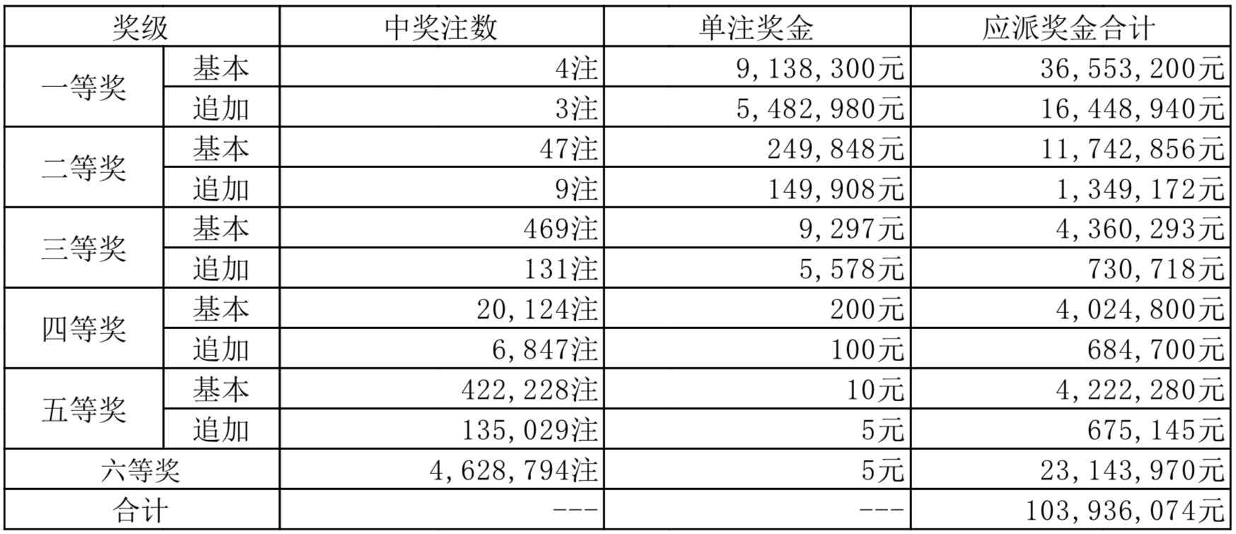 第105页