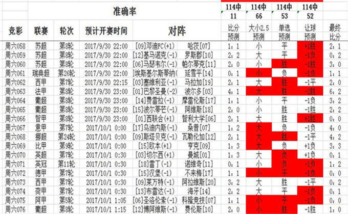 三肖现象与统计数据解答