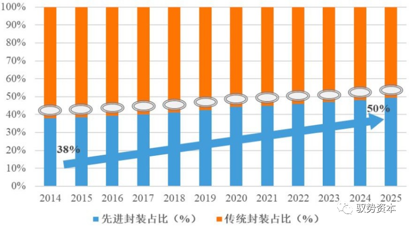 百科 第16页