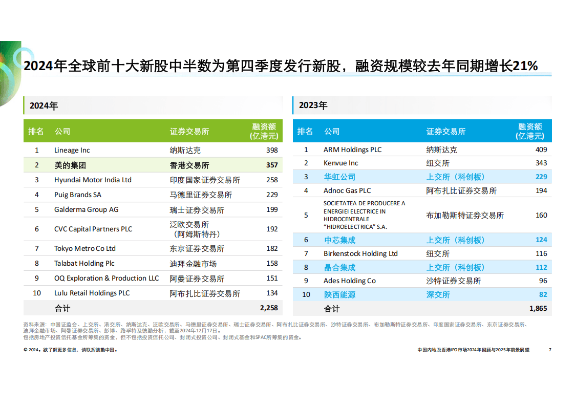 百科 第153页