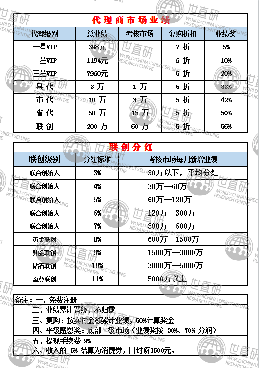 咨询 第149页