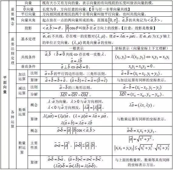 统计解答，收集与分析三肖必中资料