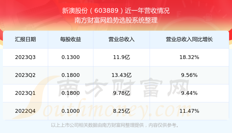 新澳开奖结果分析