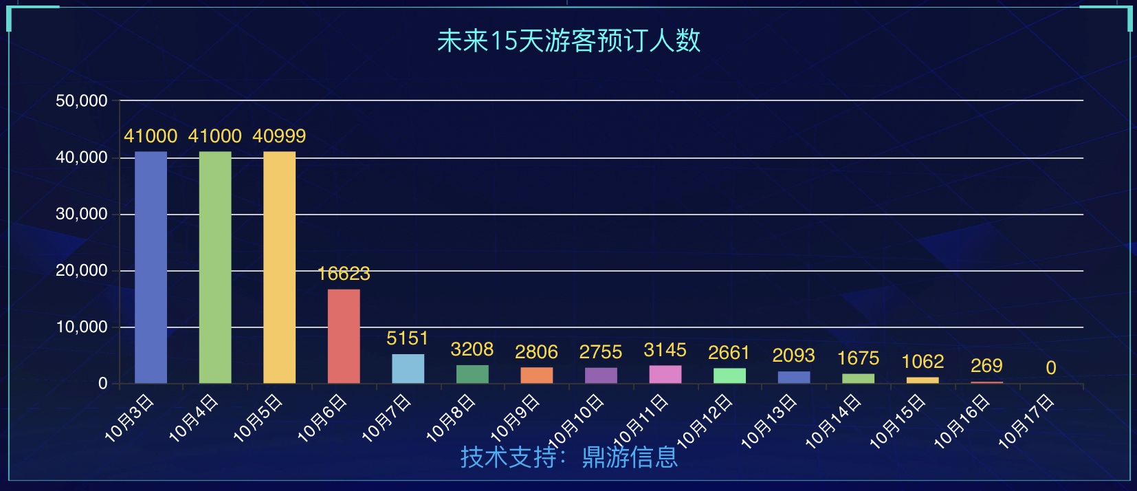 探索未来之门，澳门精准免费大全官网入口—迈向2024年的数据预测与探索之旅