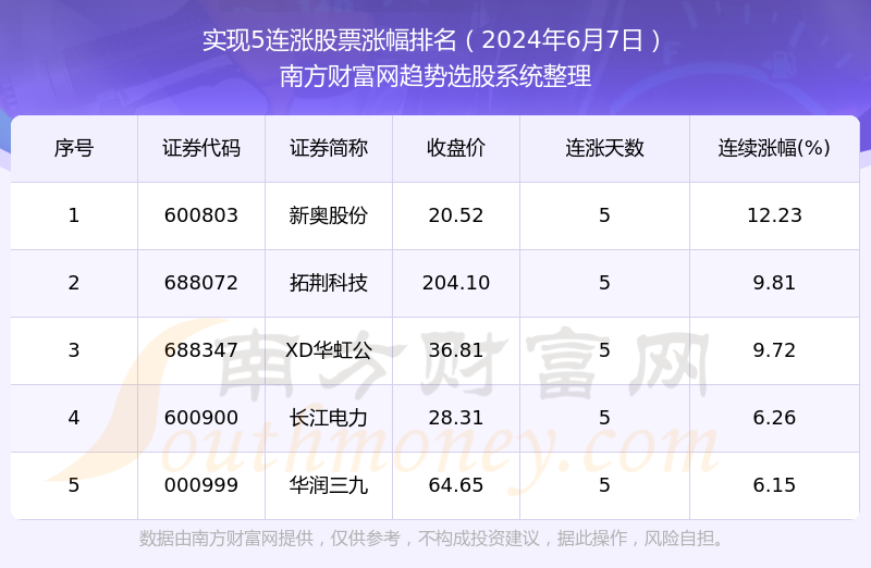 揭秘真相，关于新奥今天开奖号码与百分之百准确预测背后的秘密