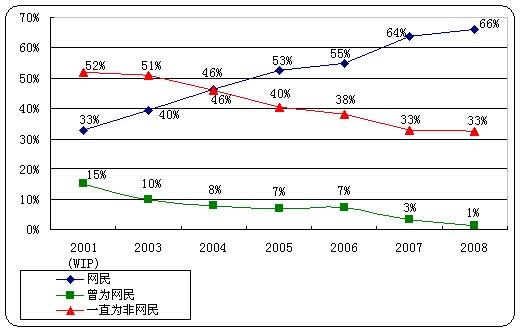 澳门彩票市场概述