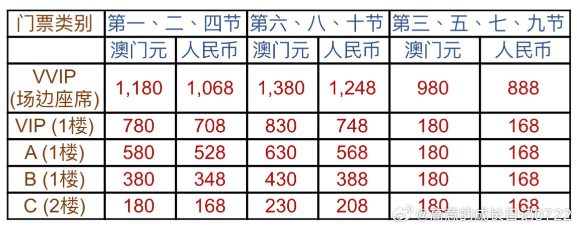 澳门最准内部资料期期详解，第074期内部分析与预测（T:48）