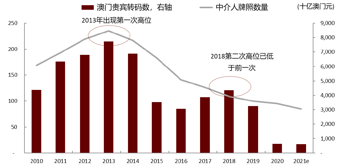 澳门王中王100%精确预测资料揭秘，展望未来的2025年