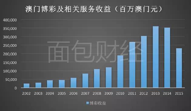 探索澳门彩票的新纪元，2025年新澳门正版免费与天天开奖免费查询