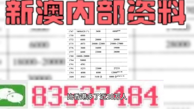 澳门最准内部资料期期详解，第074期分析与预测（上）