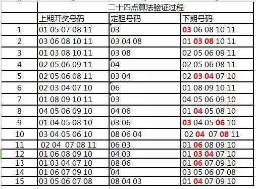 澳门王中王未来预测，揭秘王中王资料与精确预测之道（2025年展望）
