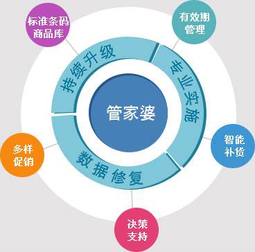 关于澳门与香港管家婆精准服务的探讨与落实策略