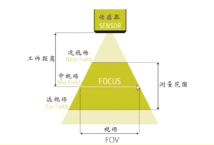 精准四肖的概念与原理