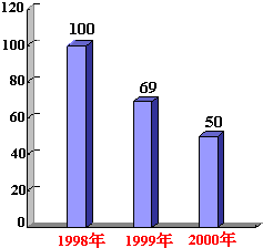 统计解答