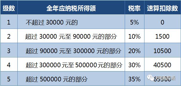 咨询 第35页