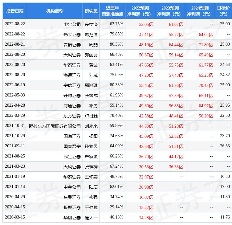 新奥精准资料免费提供综合版与全面综合版资料—精准预测每细节