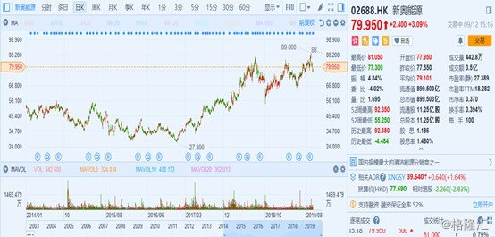 咨询 第17页