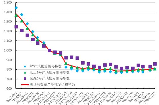 彩票行业的现状和未来趋势