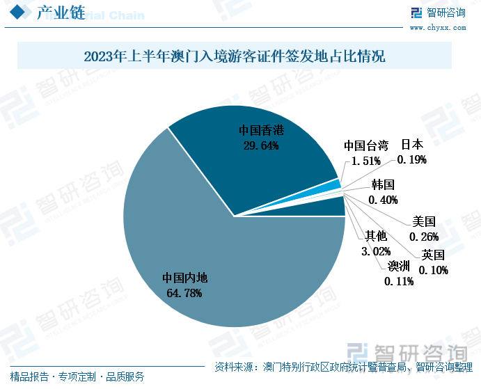 澳门彩票行业的发展现状